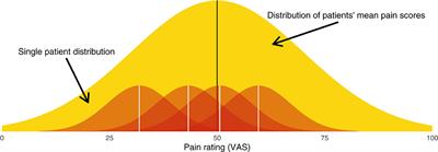 What Is the Numerical Nature of Pain Relief?